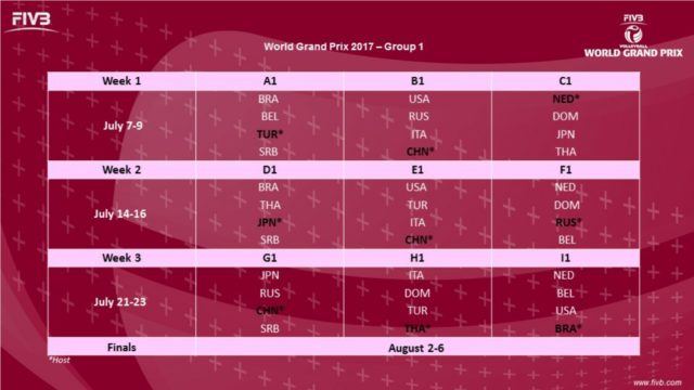 2017-fivb-grand-prix-womens-draw-group-1