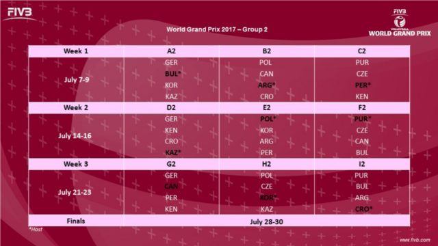 2017-fivb-grand-prix-womens-draw-group-2