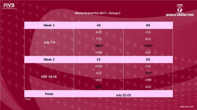 2017-fivb-grand-prix-womens-draw-group-3