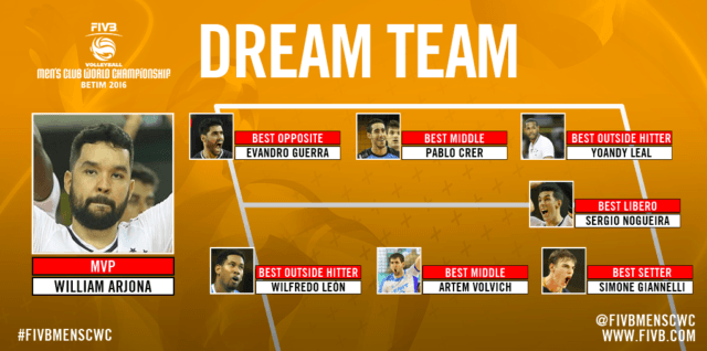 FIVB Men's Club World Championship Dream Team