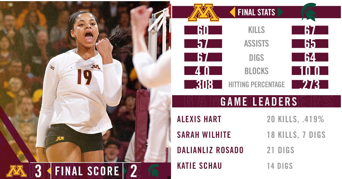 Career Game By Alexis Hart Helps #2 Minnesota Stymie Spartan Comeback