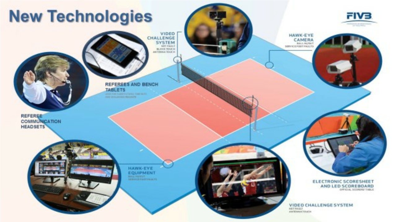 FIVB Commission Meetings Focuses On Technology In Refereeing