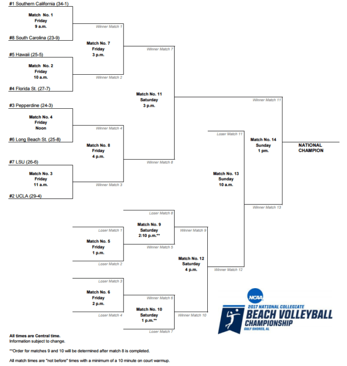 2017 NCAA Beach Volleyball Tournament Selection Show: Live Recap