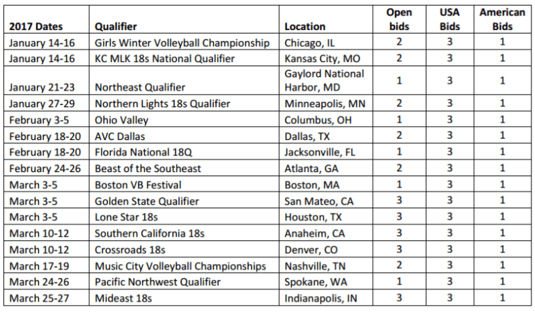 Everything You Need To Know About The Five Junior National Divisions