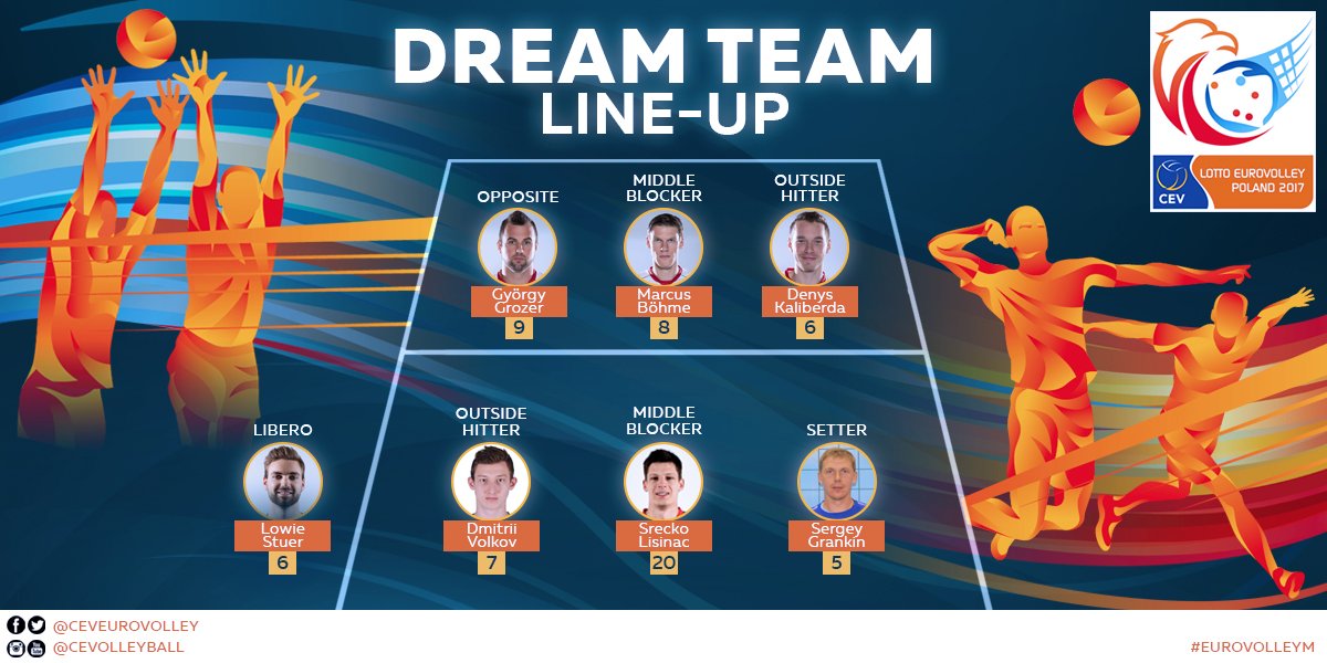 Meet the European Championship Dream Team (VIDEO)