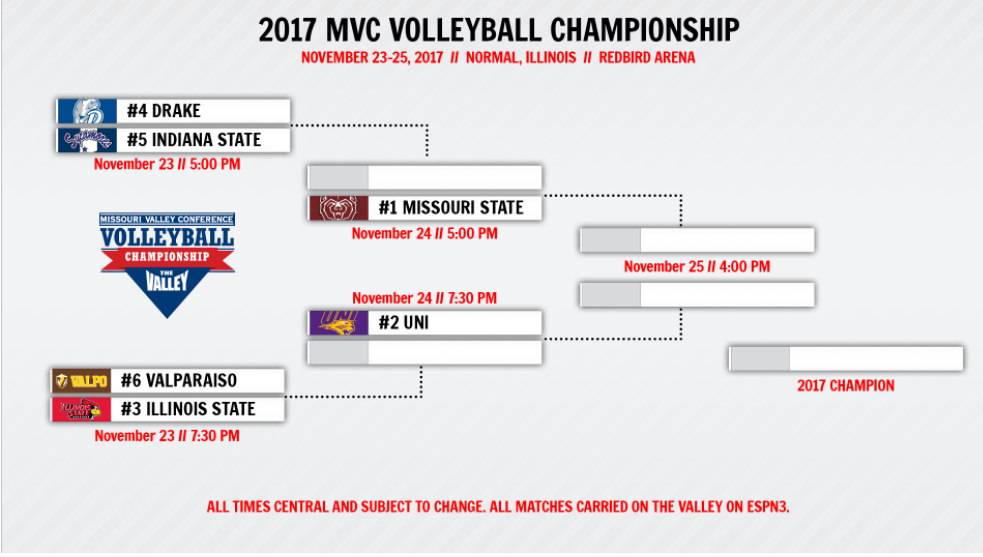 MVC Championship Tournament Next Up for Johnson & Bears