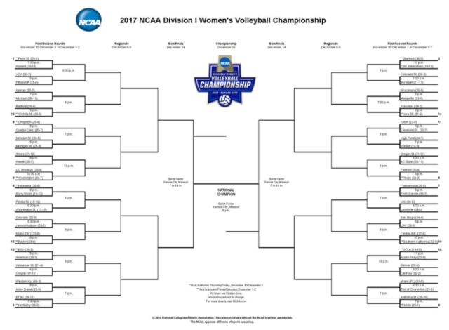 2017 NCAA Tournament Selection Show - Live Recap