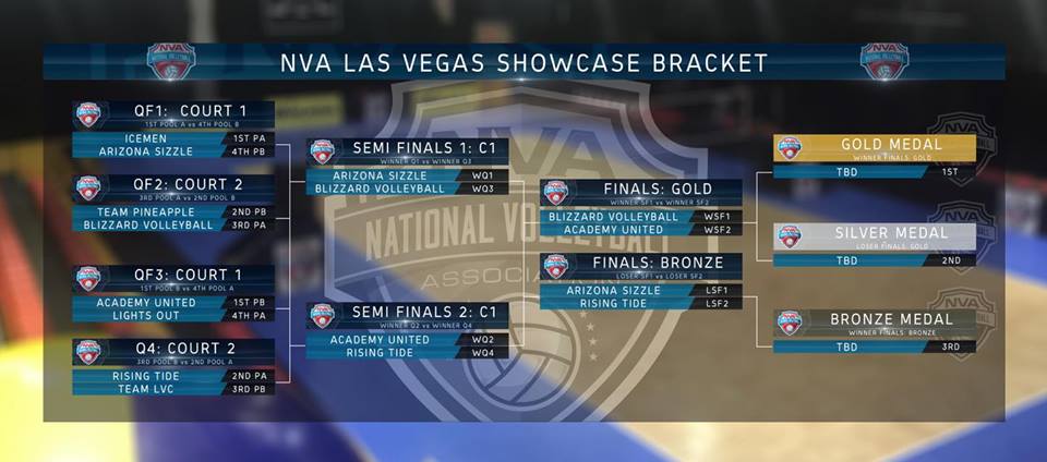 WATCH LIVE: NVA Showcase Bronze Medal Match