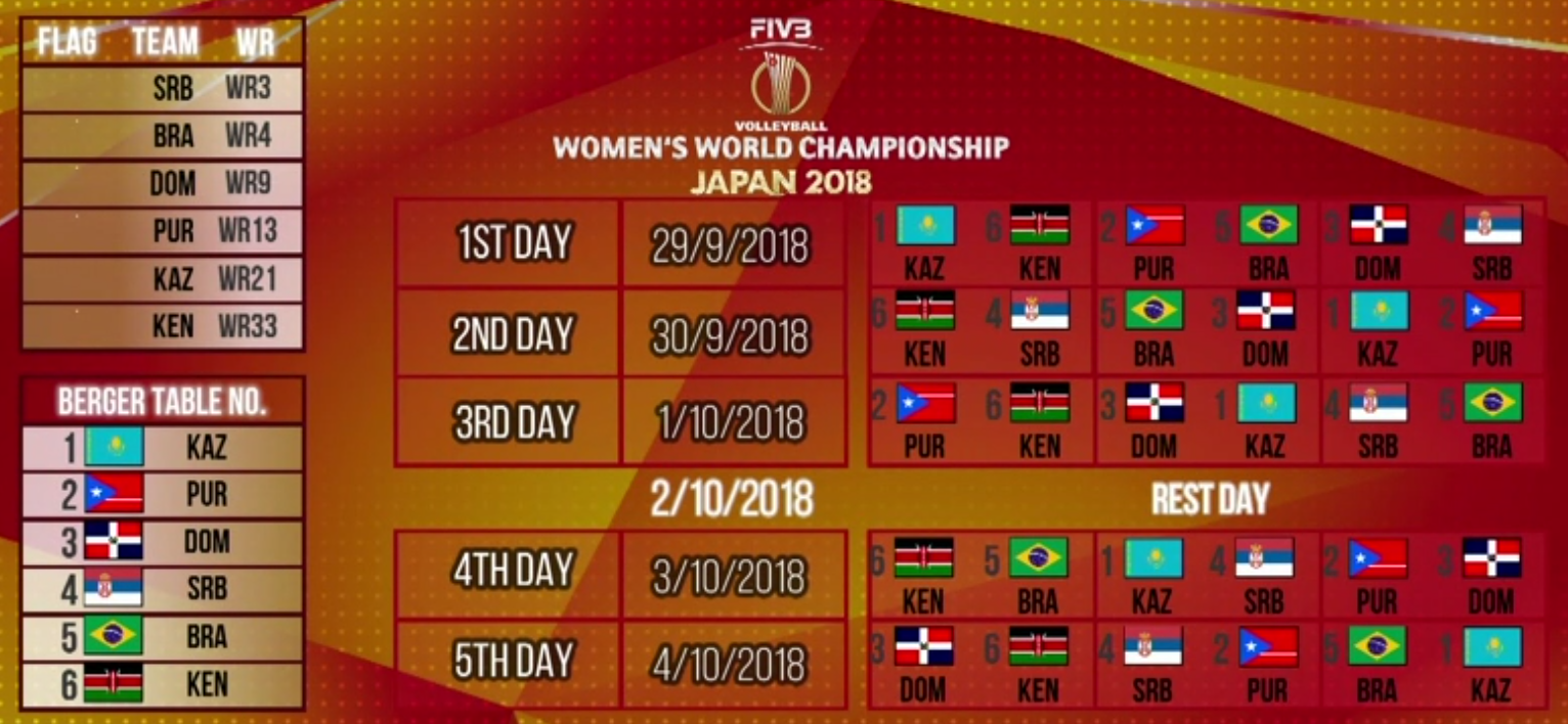 Quick Analysis Of 2018 Fivb Women's World Championship Pools