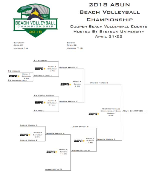 asun conference basketball standings asun conference basketball standings