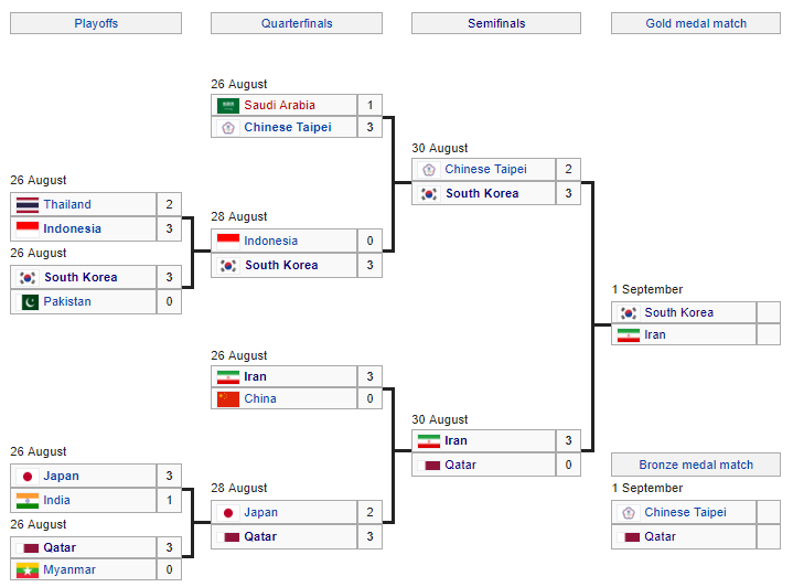 Iran and South Korea Will Meet for Gold in Jakarta